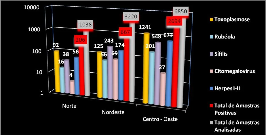 Imagem da publicação: Estudo multicentrico da incidência de Doenças Infecciosas em gestantes e recém-nascidos